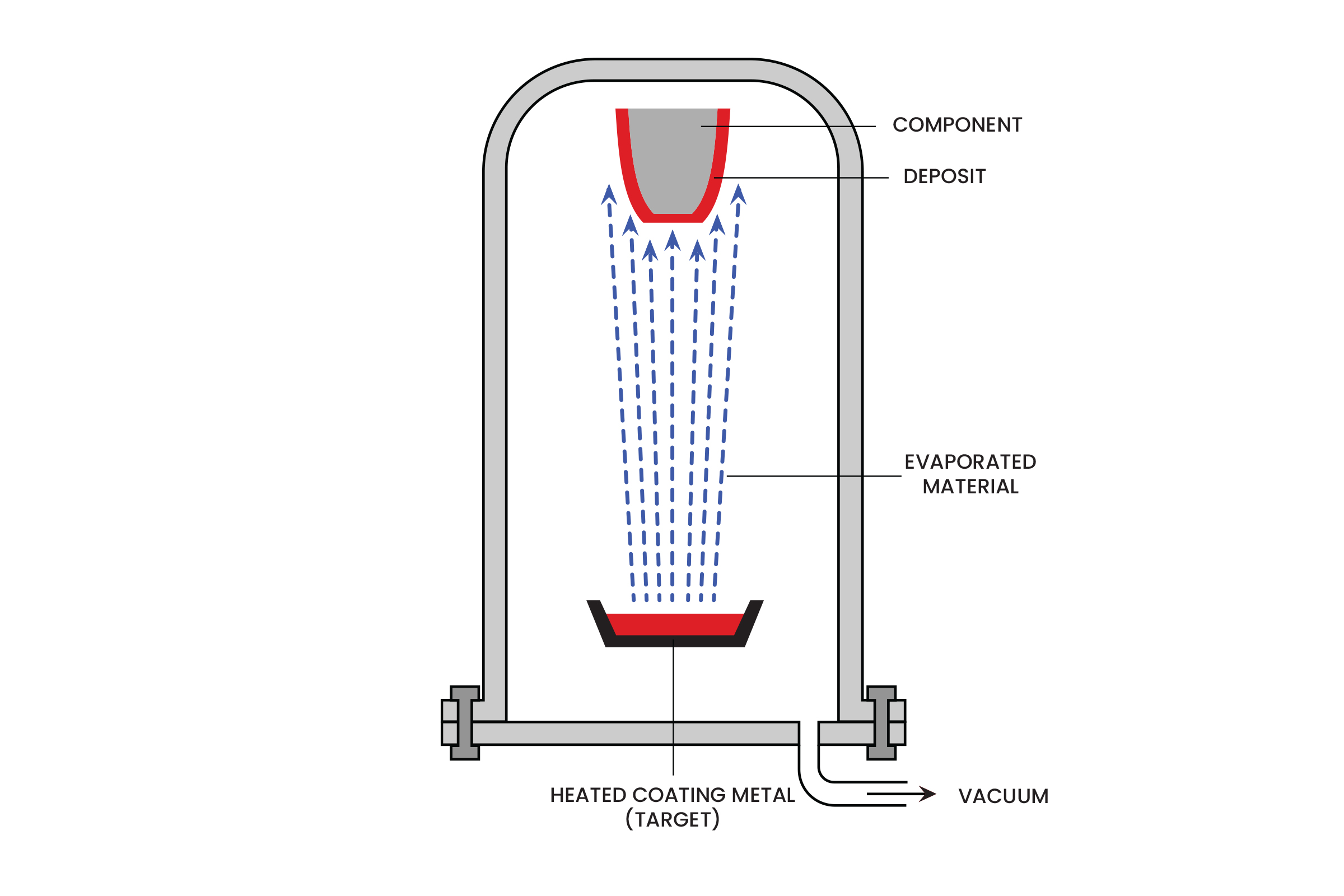 Are any chemicals used in the making of PVD?